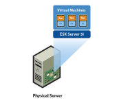 VMware ESX